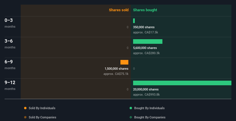 insider-trading-volume
