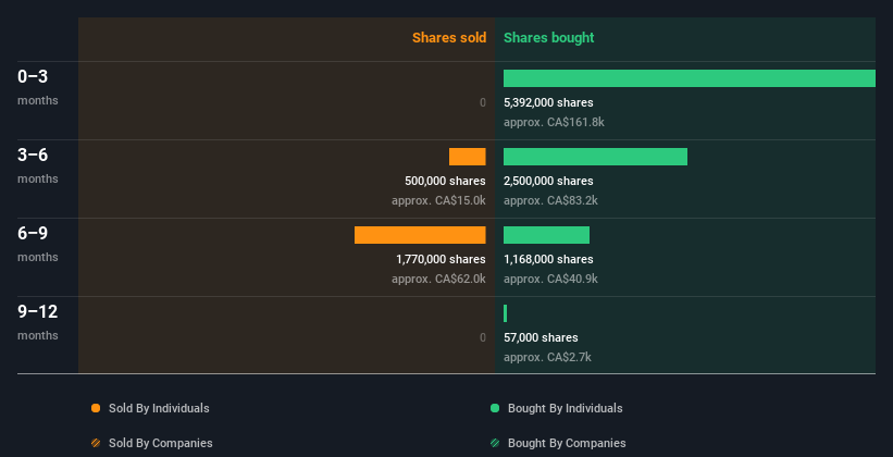 insider-trading-volume