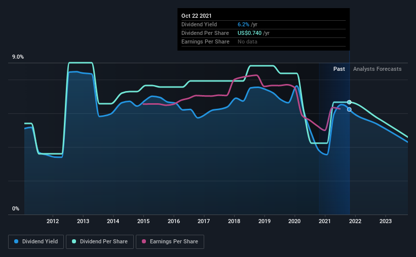 historic-dividend