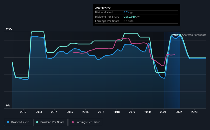 historic-dividend