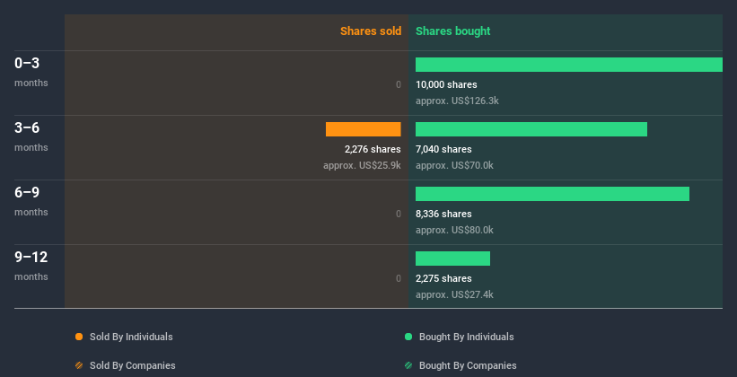 insider-trading-volume