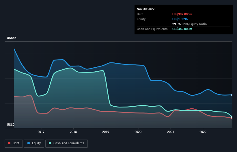 debt-equity-history-analysis