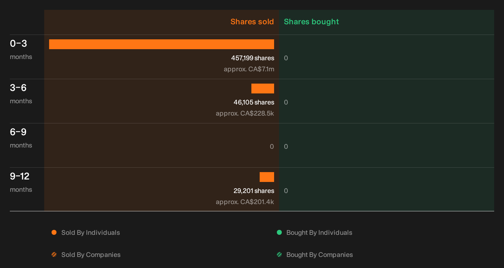 TSX:BB Insider Trading Volume as at Sep 2026