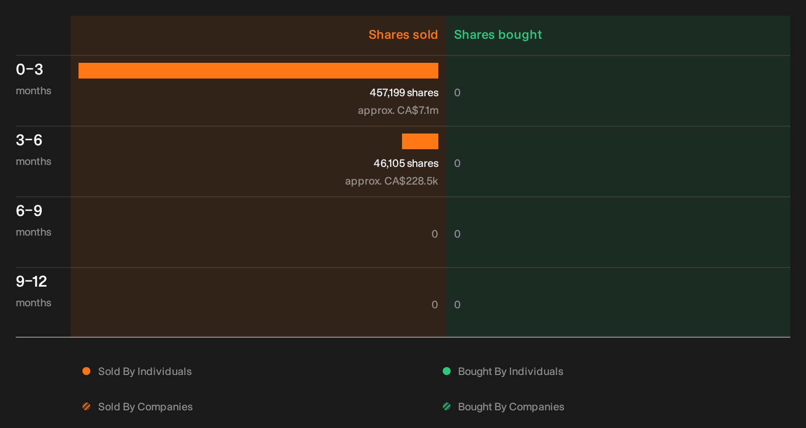 TSX:BB Insider Trading Volume as at Sep 2026