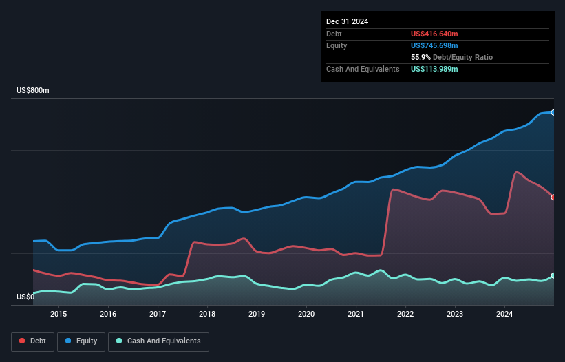 debt-equity-history-analysis