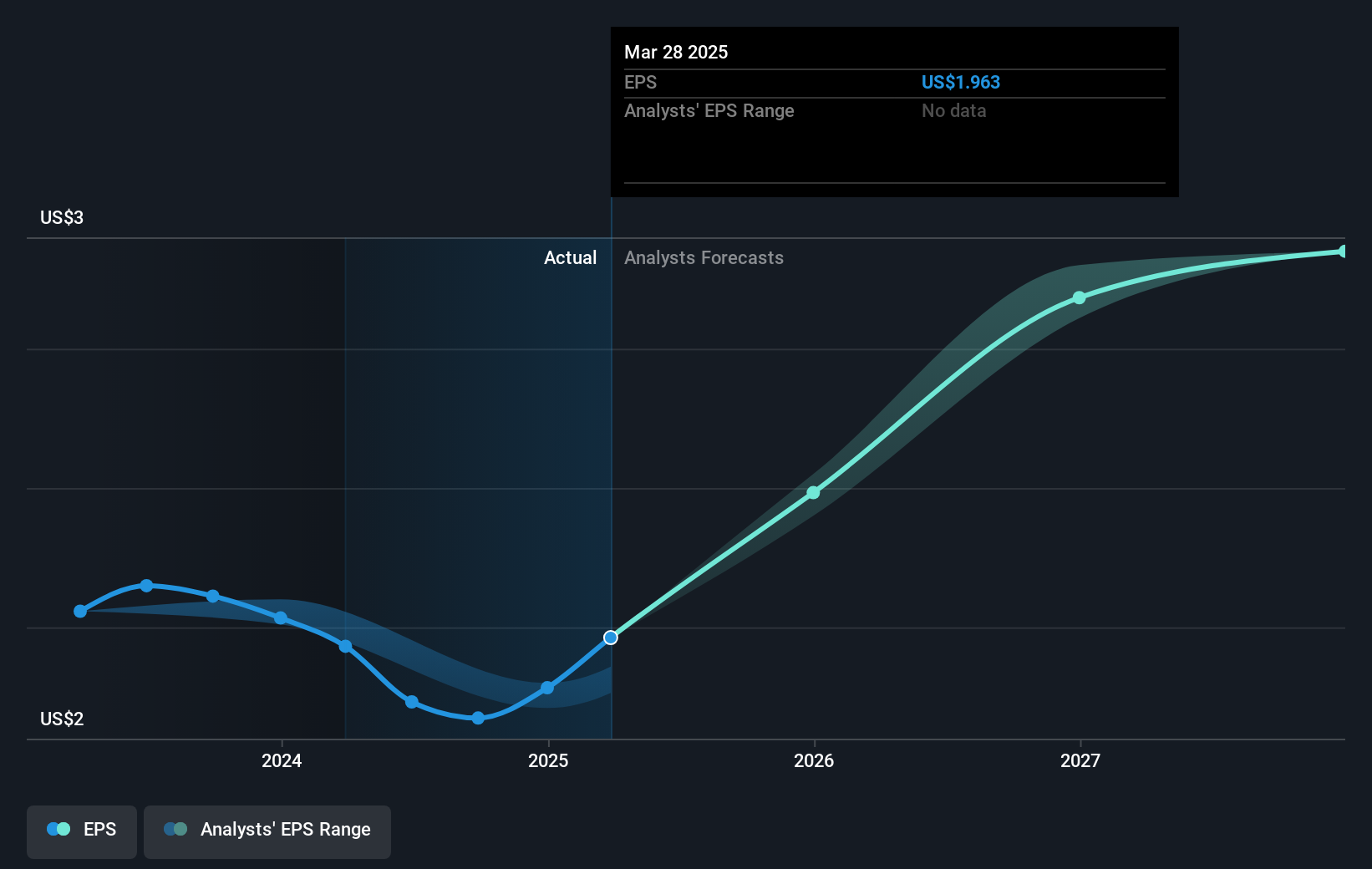 earnings-per-share-growth