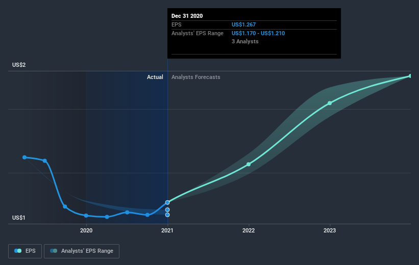 earnings-per-share-growth
