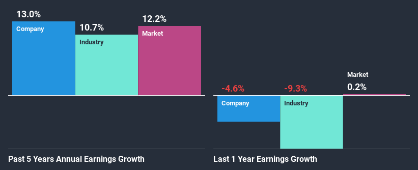 past-earnings-growth