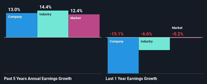 past-earnings-growth