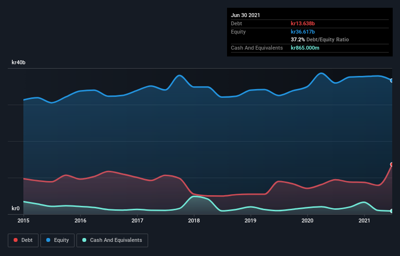 debt-equity-history-analysis