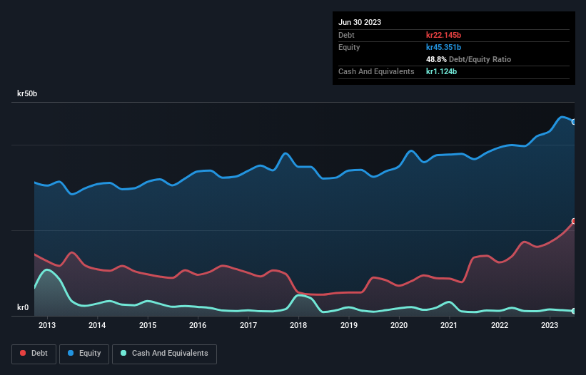 debt-equity-history-analysis