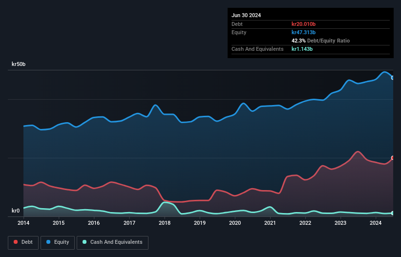 debt-equity-history-analysis