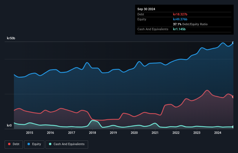 debt-equity-history-analysis