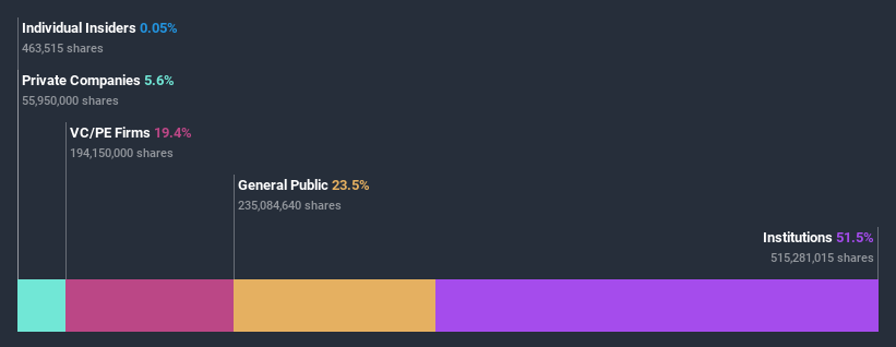 ownership-breakdown