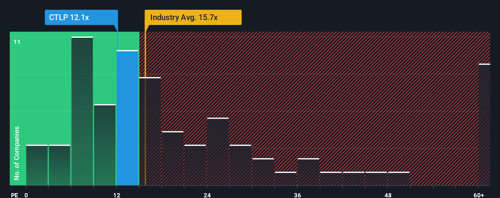 pe-multiple-vs-industry