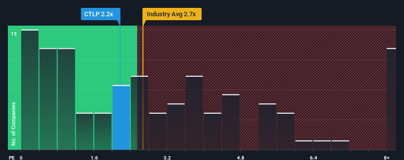 ps-multiple-vs-industry