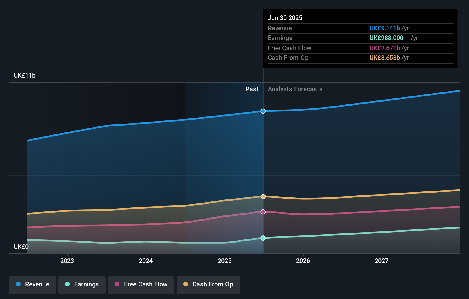 earnings-and-revenue-growth