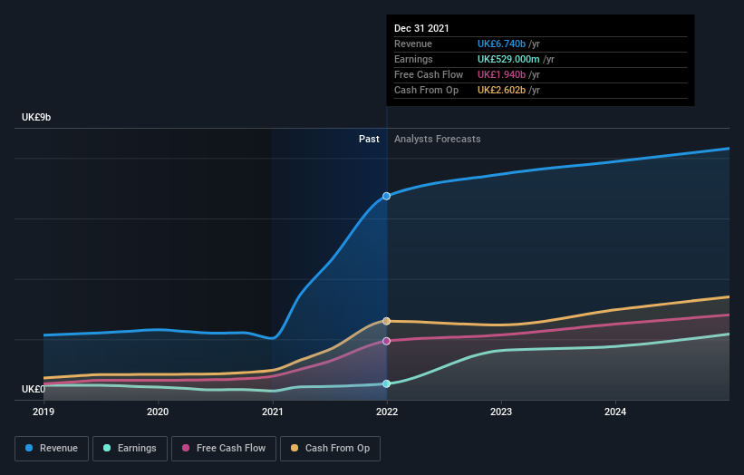 earnings-and-revenue-growth