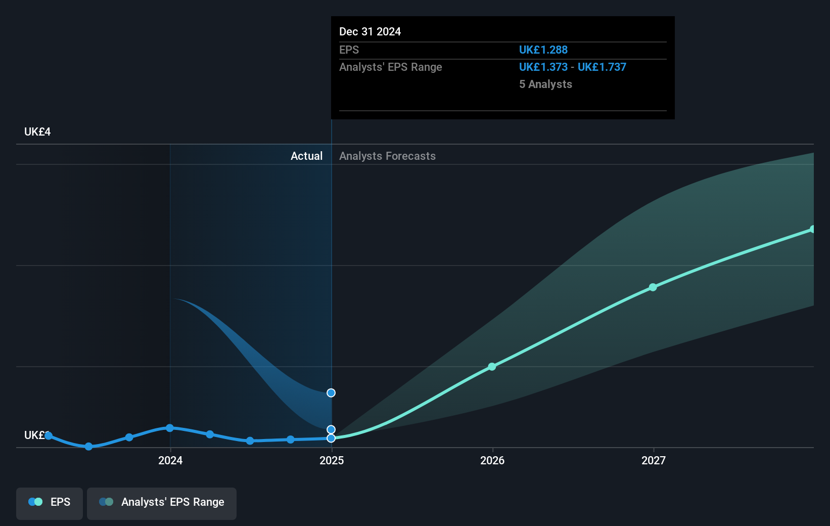 earnings-per-share-growth