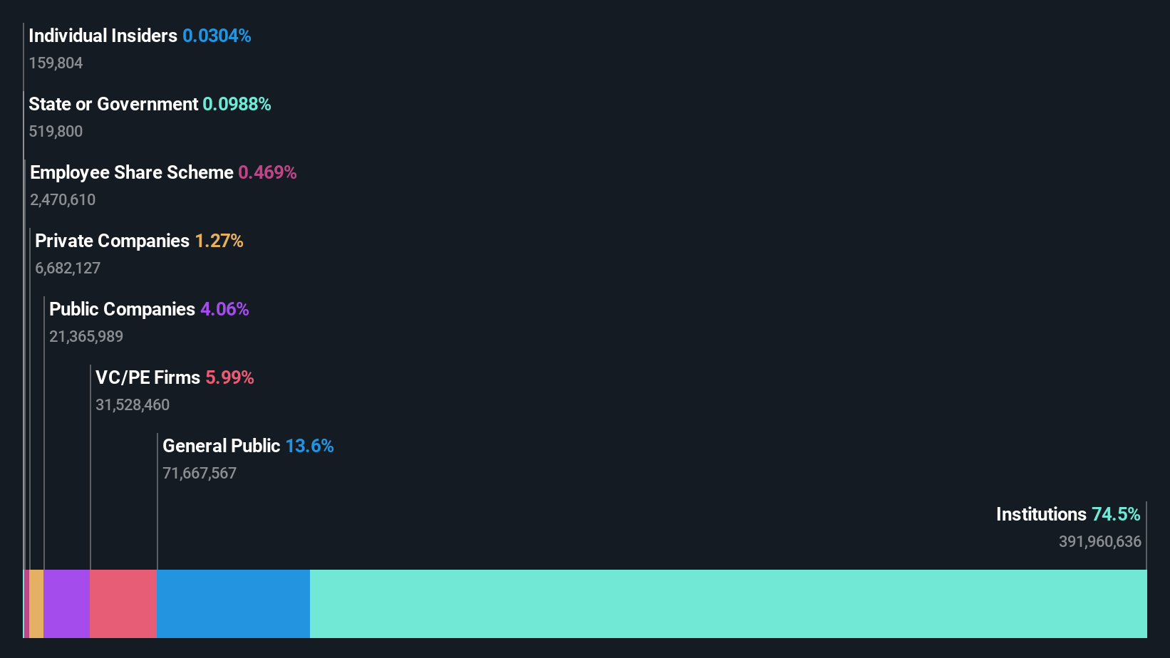 ownership-breakdown
