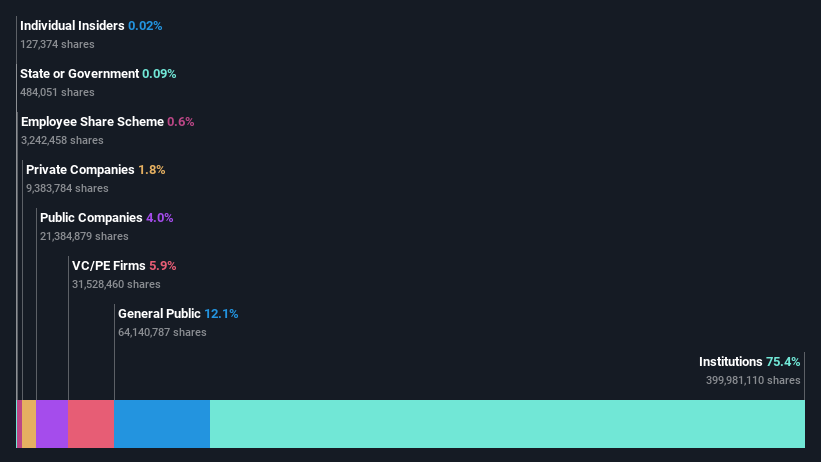 ownership-breakdown