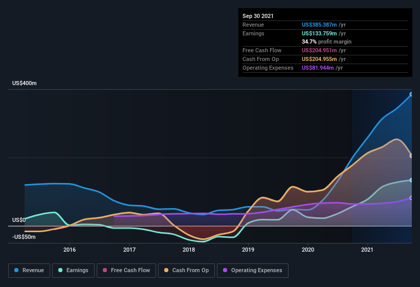 earnings-and-revenue-history