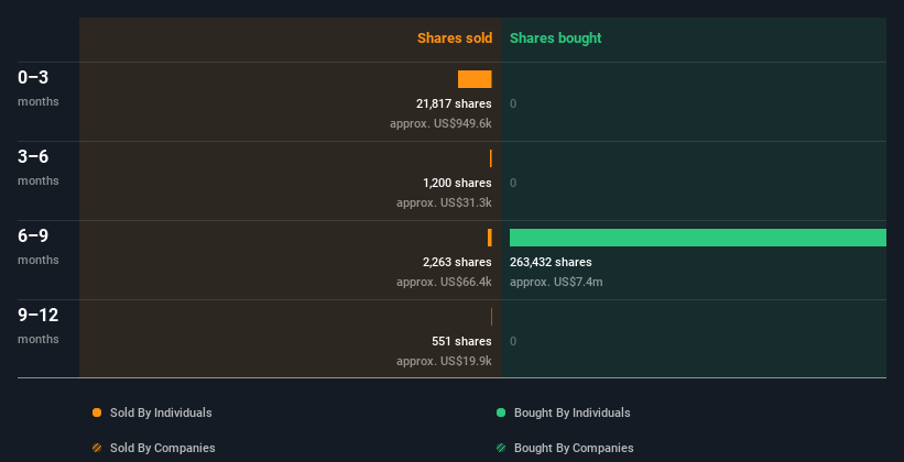 insider-trading-volume