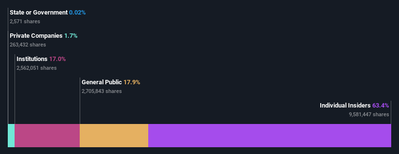 ownership-breakdown