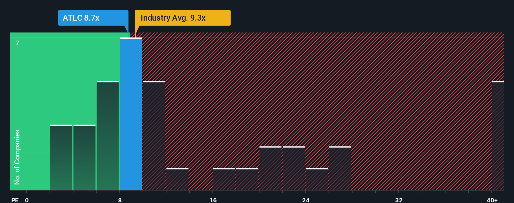 pe-multiple-vs-industry