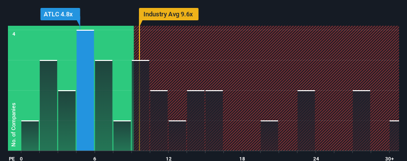 pe-multiple-vs-industry