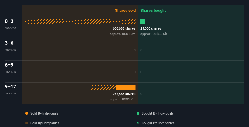 insider-trading-volume