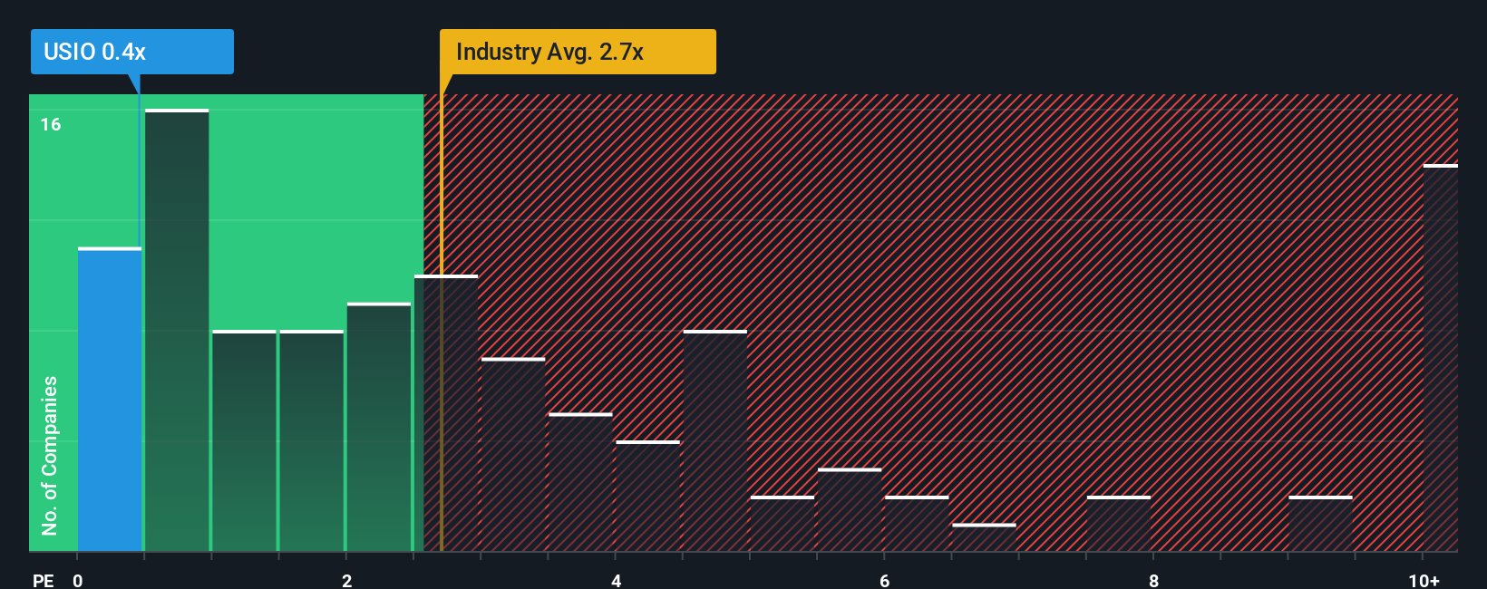 ps-multiple-vs-industry