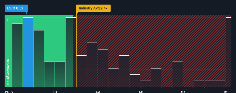 ps-multiple-vs-industry