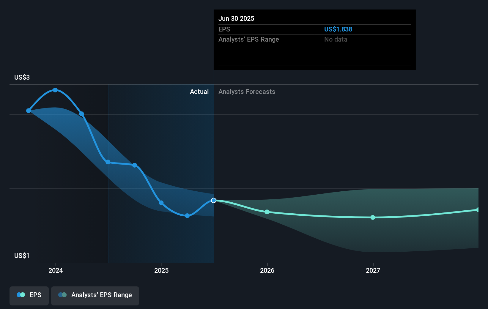 earnings-per-share-growth