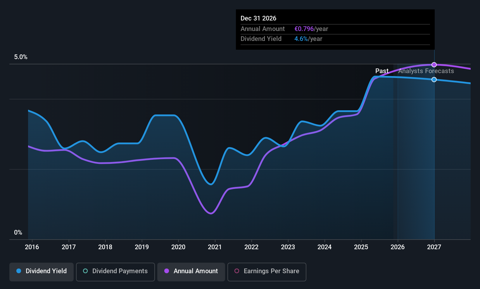 historic-dividend