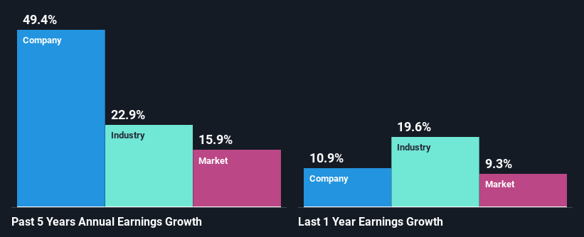 past-earnings-growth