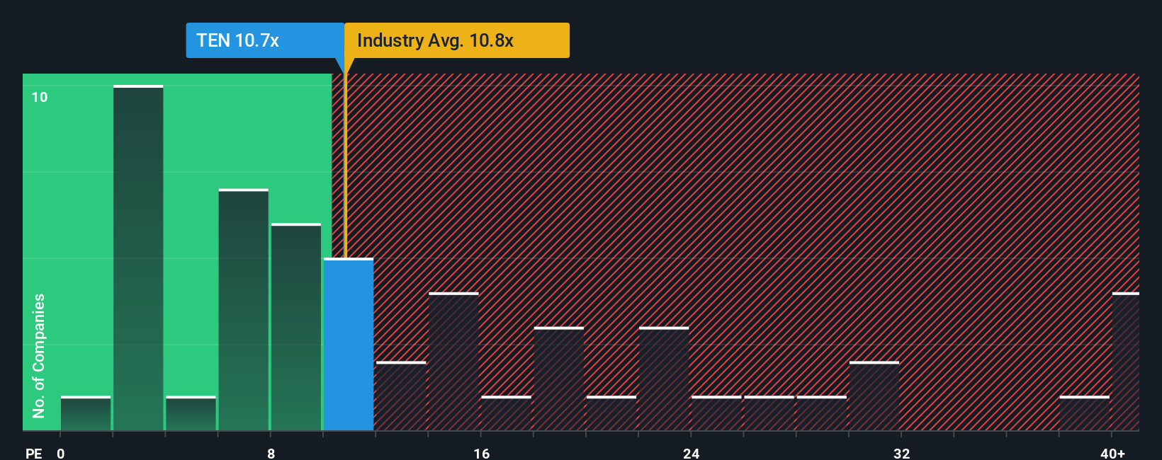 pe-multiple-vs-industry