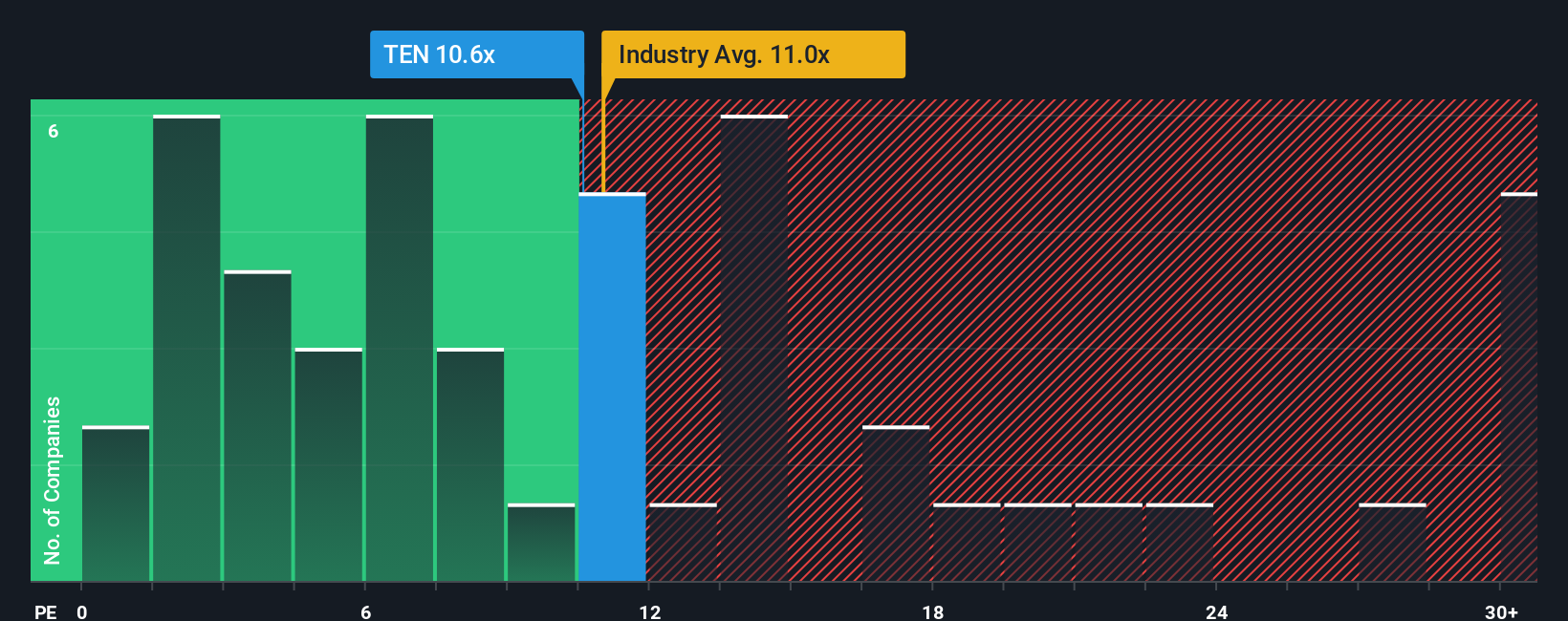 pe-multiple-vs-industry