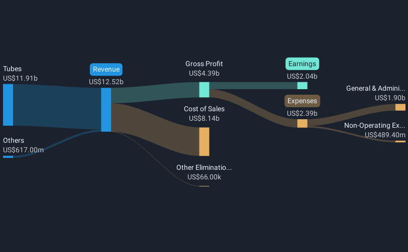 revenue-and-expenses-breakdown