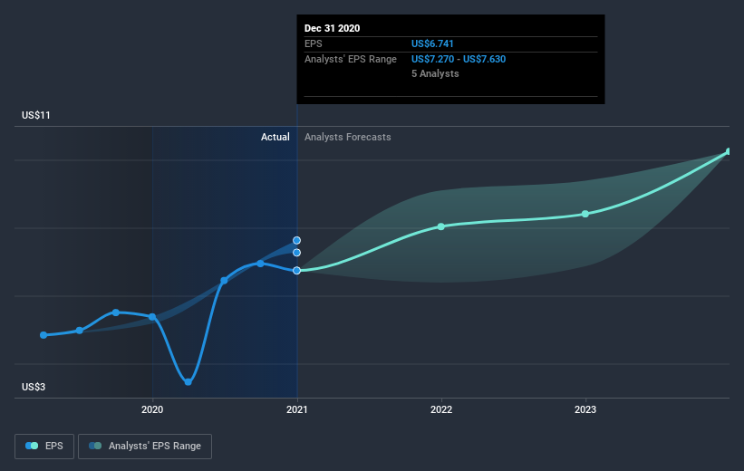 earnings-per-share-growth