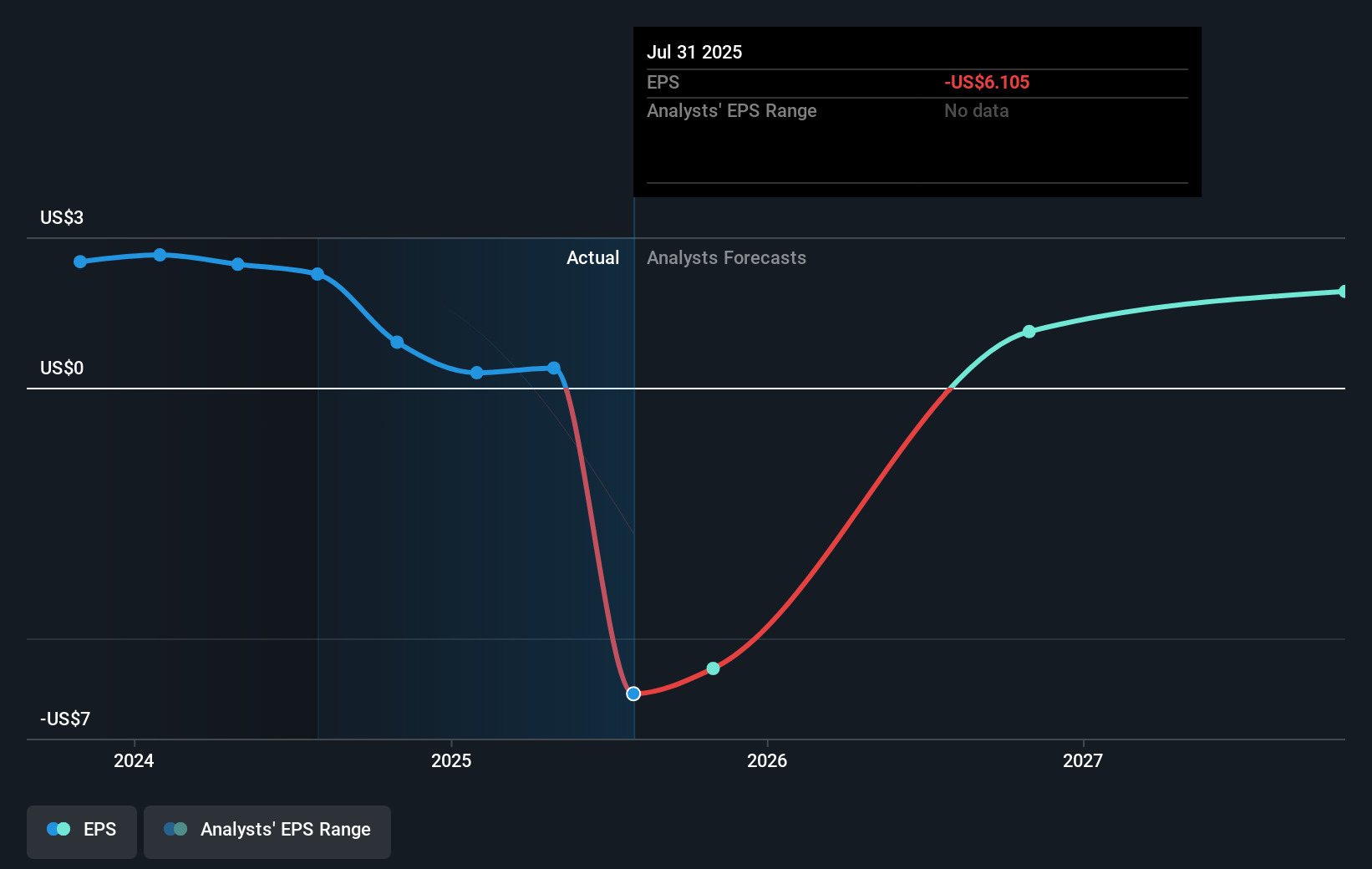 earnings-per-share-growth