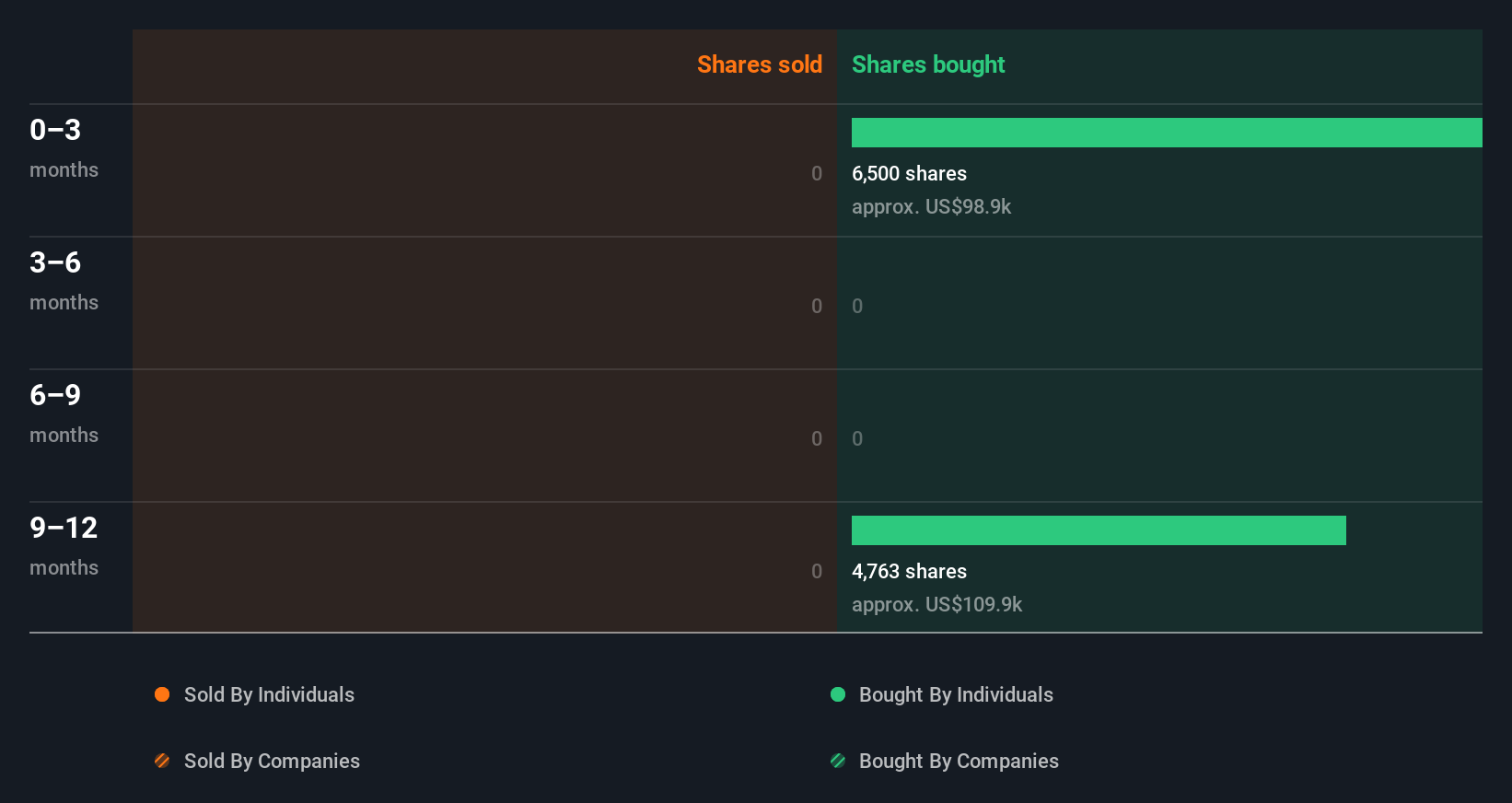 insider-trading-volume