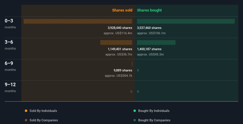 insider-trading-volume