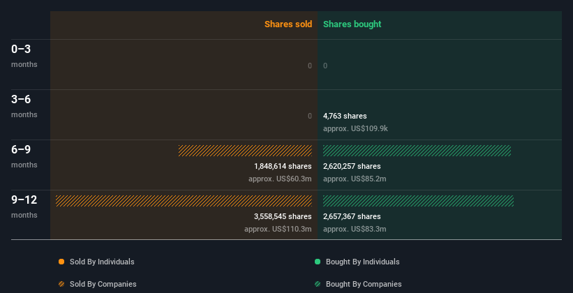 insider-trading-volume