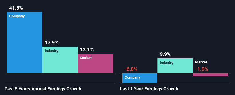 past-earnings-growth
