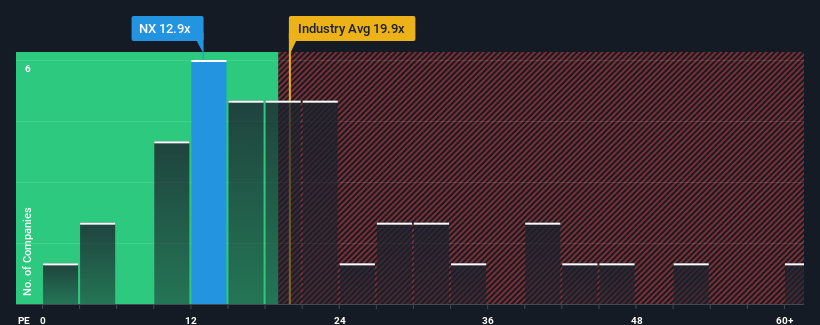 pe-multiple-vs-industry