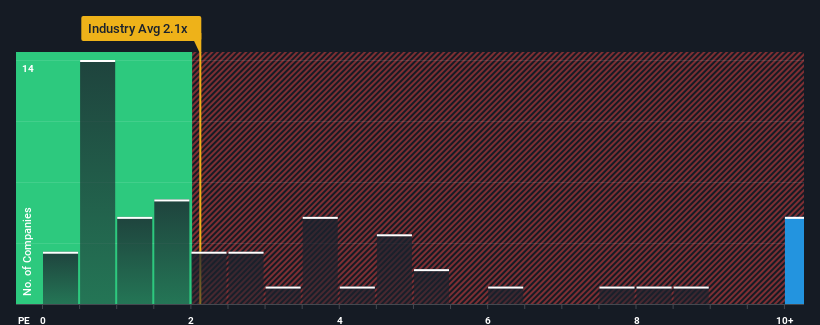 ps-multiple-vs-industry