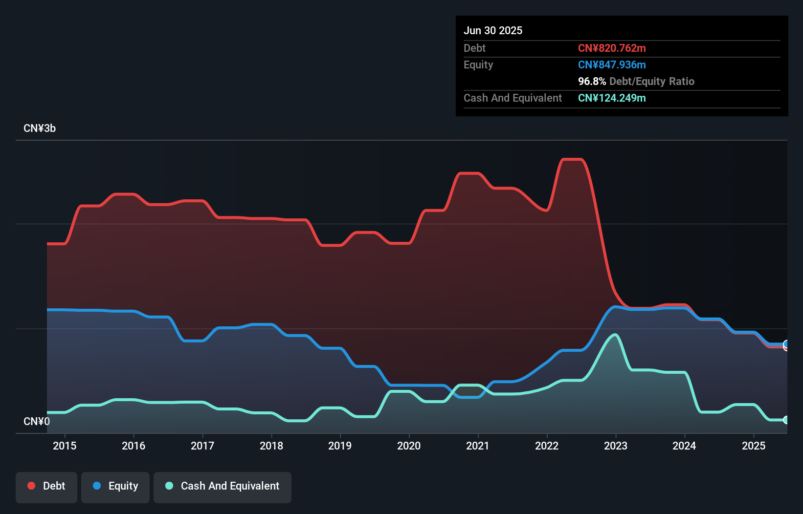 debt-equity-history-analysis