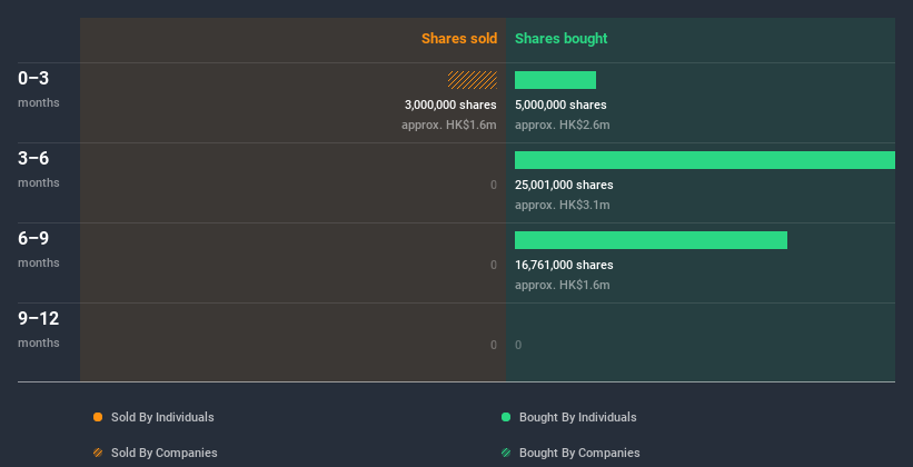 insider-trading-volume