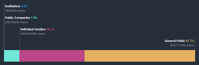 ownership-breakdown